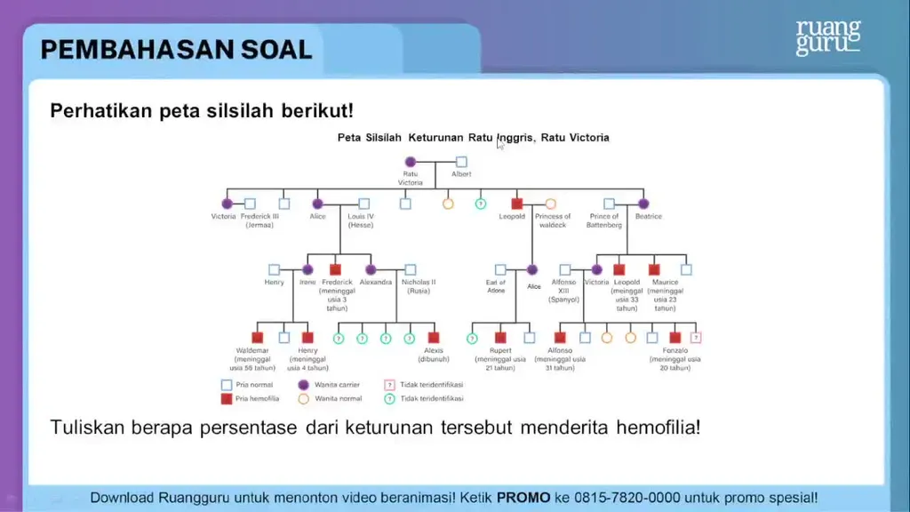 Perhatikan Peta Silsilah Berikut! Tuliskan B...