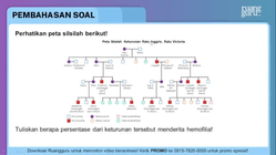 Pembahasan