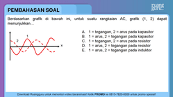 Pembahasan