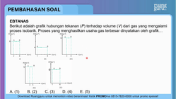 Pembahasan