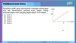 Pembahasan