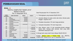 Pembahasan