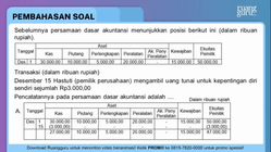 Pembahasan