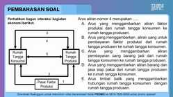 Pembahasan