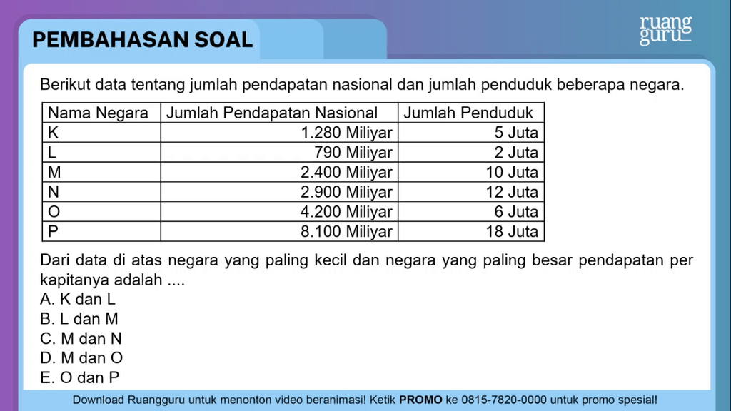 Berikut Data Tentang Jumlah Pendapatan Nasional Da...