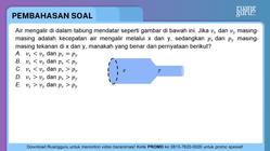 Pembahasan