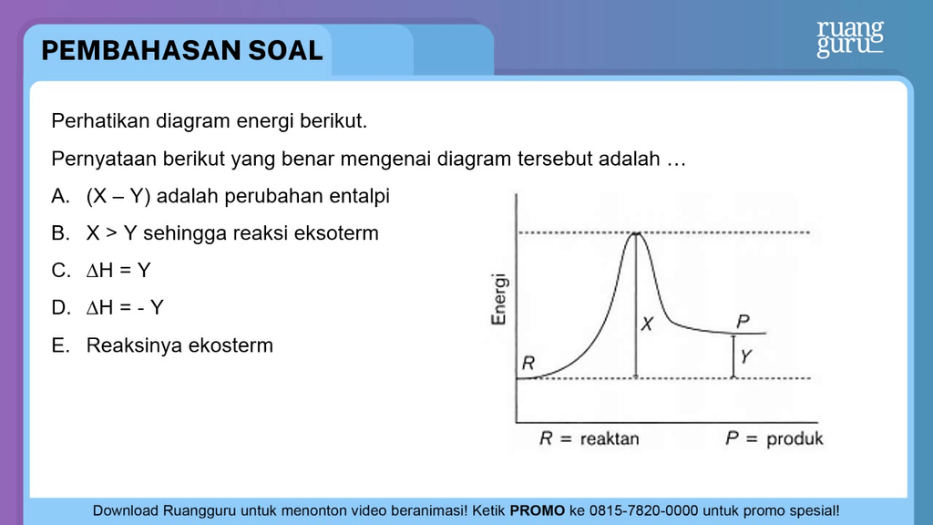 Perhatikan Diagram Energi Berikut. Pernyataa...