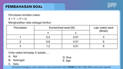 Pembahasan