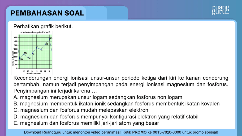 Perhatikan Grafik Berikut. Kecenderungan Ene...