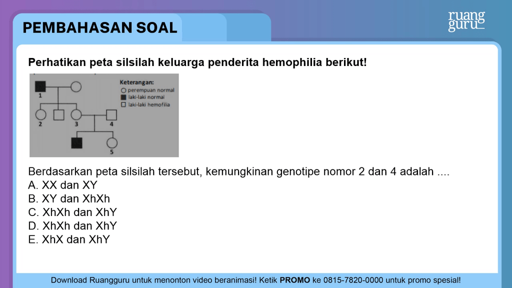 Perhatikan Peta Silsilah Keluargapenderita Hemophi...