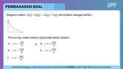 Pembahasan