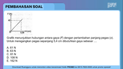 Pembahasan