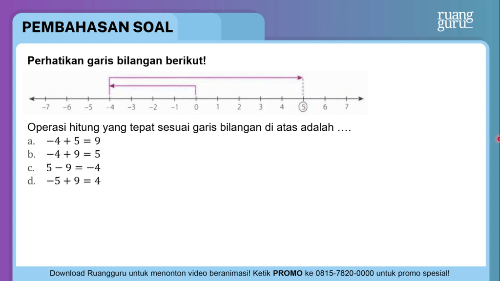 Perhatikan Garis Bilangan Berikut! Operasi H...