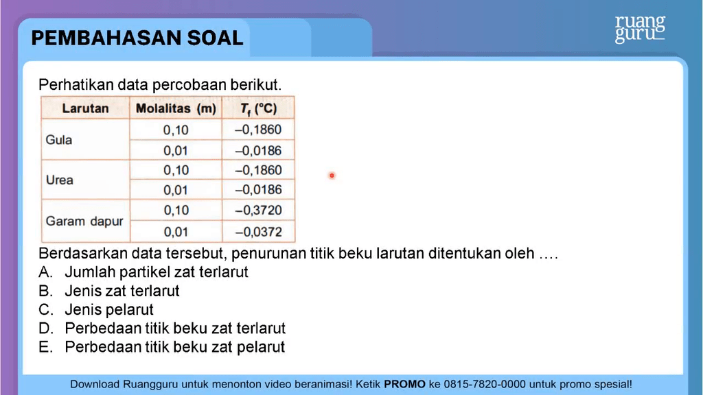 Perhatikan Data Percobaan Berikut. Berda...