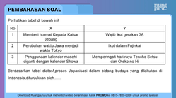 Pembahasan