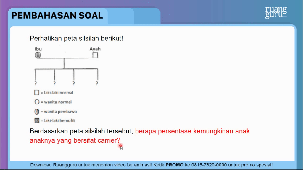 Perhatikan Peta Silsilah Berikut! Berdasarka...