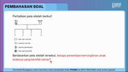 Pembahasan