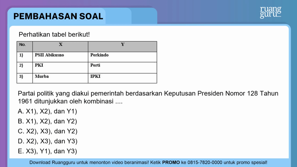 Perhatikan Tabel Berikut! Partai Politik Yan...