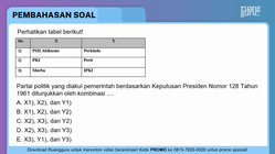 Pembahasan