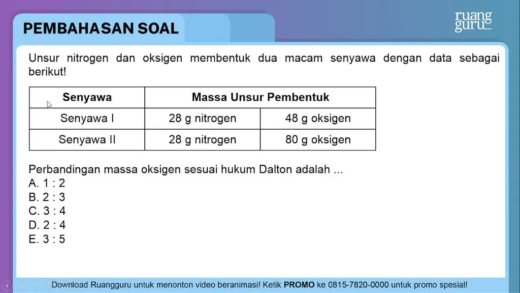 Unsur Nitrogen Dan Oksigen Membentuk Dua Macam Sen...