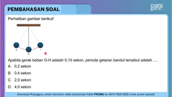 Pembahasan