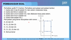 Pembahasan
