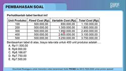 Pembahasan