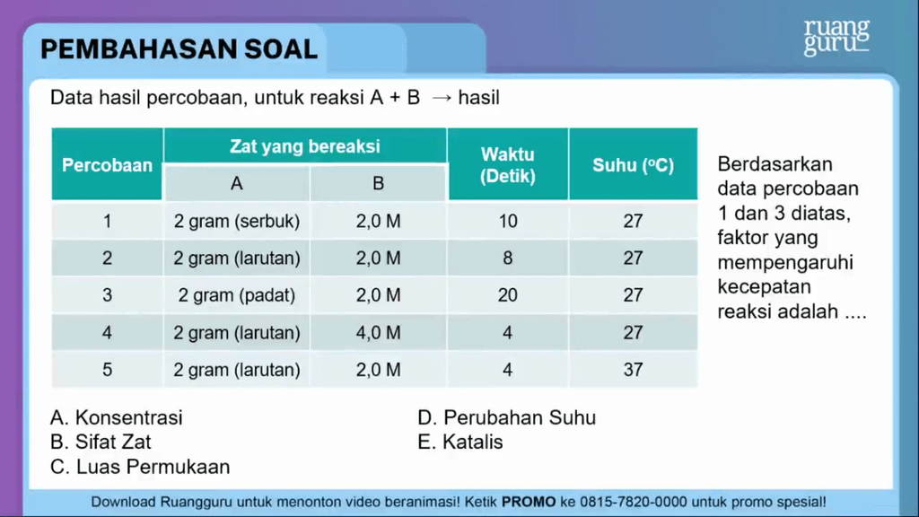 Data Hasil Percobaan, Untuk Reaksi A + B → Hasil ...