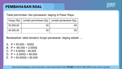 Pembahasan