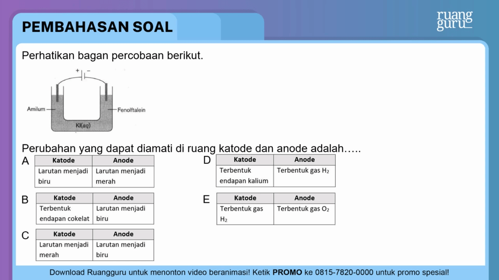 Perhatikan Bagan Percobaan Berikut. Perubaha...