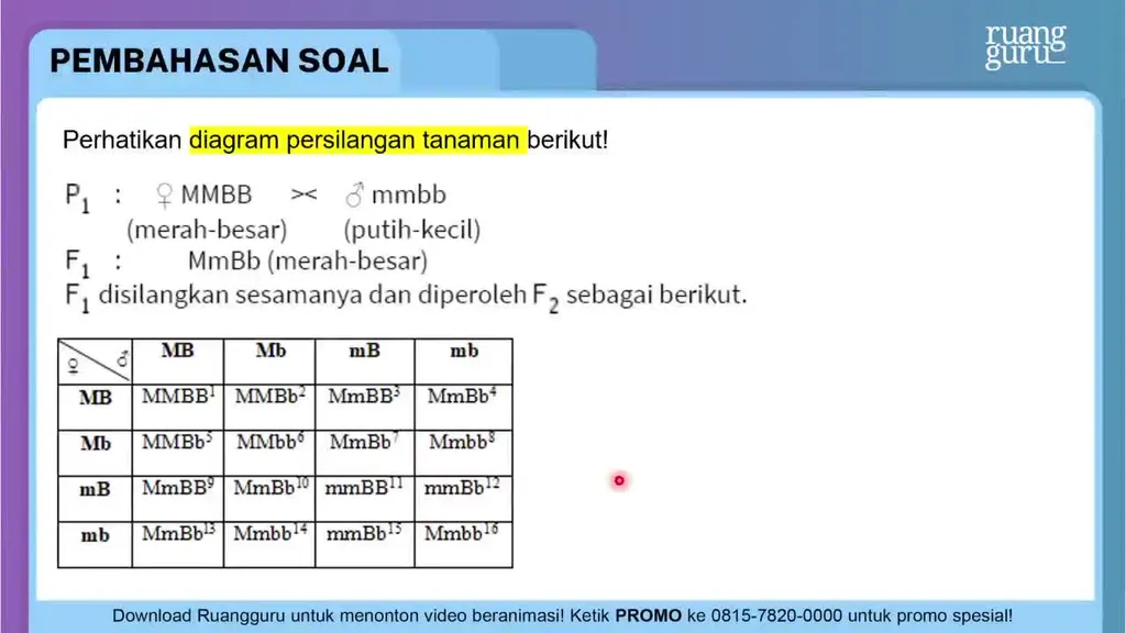 Perhatikan Diagram Persilangan Tanaman Berikut!