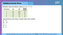 Pembahasan