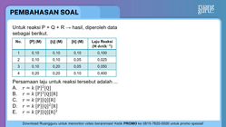 Pembahasan