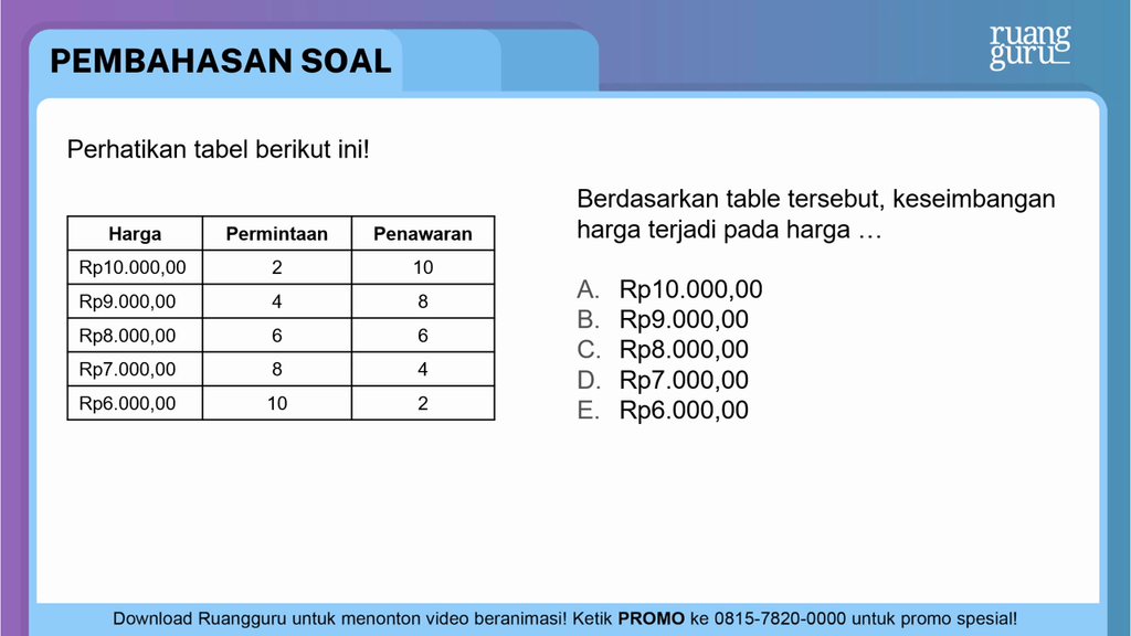 Perhatikan Tabel Berikut Ini. Berdasarkan...