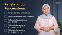 Refleksi (Pencerminan)