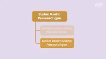 Modal Perusahaan Perseorangan
