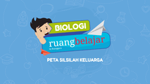 Peta Silsilah Keluarga