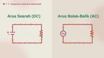 Pendahuluan Arus Bolak-Balik