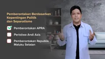 Pemberontakan Berdasarkan Kepentingan