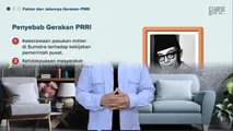 Pemberontakan Berdasarkan Sistem Pemerintahan