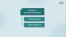 Pihak Internal