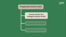 Desain Grafis dan Kategori Desain Grafis