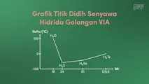 Pengaruh Gaya Antarmolekul terhadap Sifat Fisik Molekul