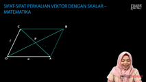 Sifat Perkalian Skalar dengan Vektor