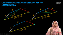 Operasi Penjumlahan (Resultan) Beberapa Vektor