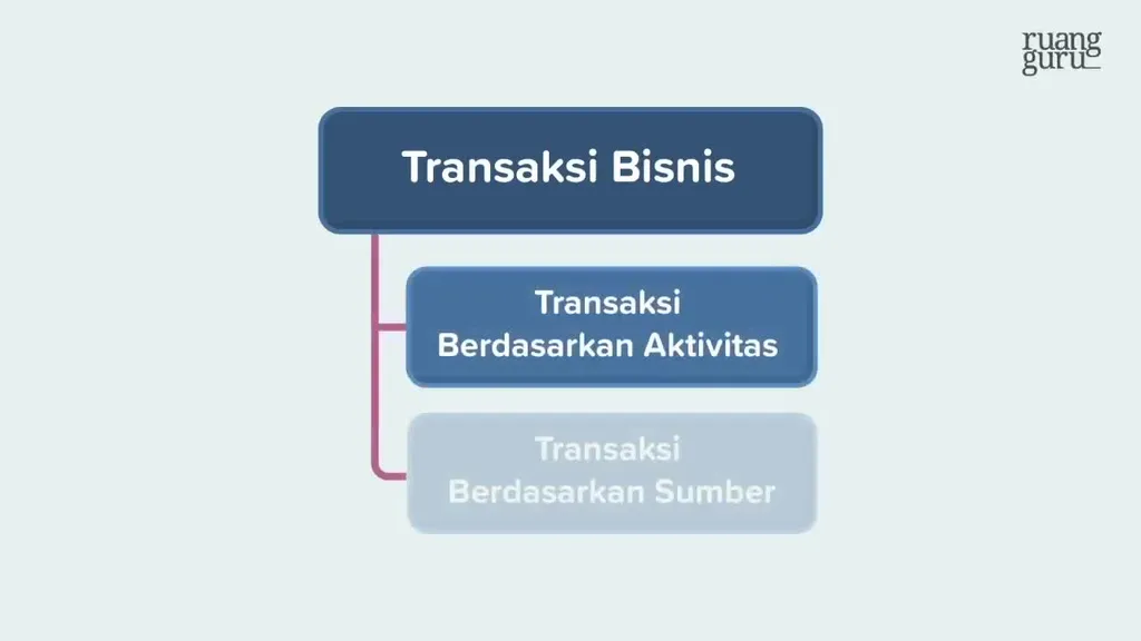 Video Belajar Transaksi Berdasarkan Aktivitas Administrasi Transaksi ...