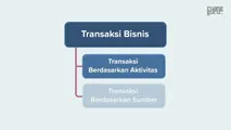 Transaksi Berdasarkan Aktivitas