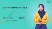 Pendahuluan Sistem Pertahanan Tubuh Non-Spesifik