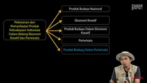 Produk Budaya Dalam Pariwisata