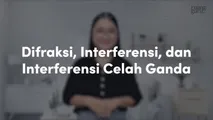 Difraksi, Interferensi, dan Interferensi Celah Ganda